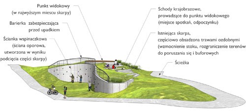 Ogródek_Jordanowski_Międzychód_studioWarsztat06